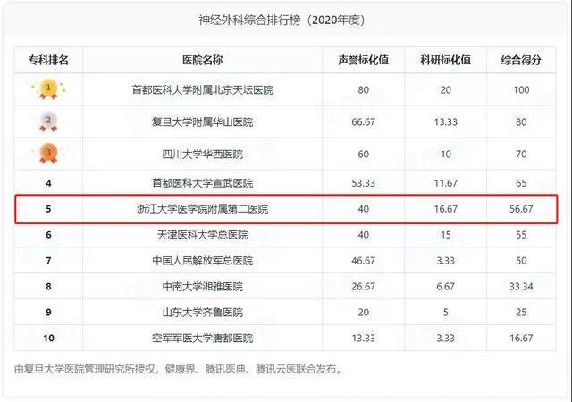 中国十大眼科医院排名(中国十大眼科医院排名 前十名)