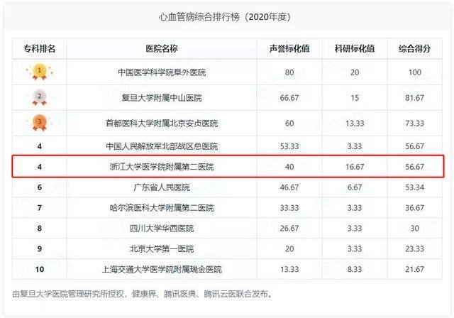 中国十大眼科医院排名(中国十大眼科医院排名 前十名)