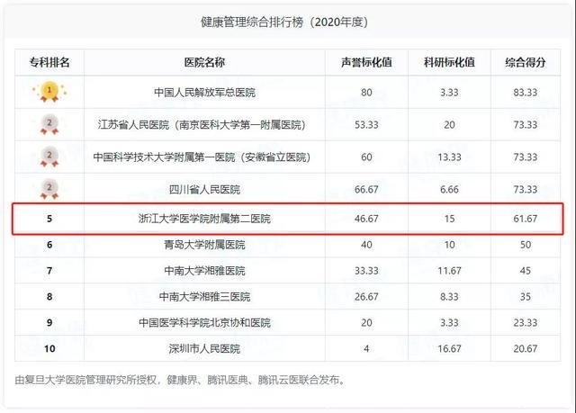 中国十大眼科医院排名(中国十大眼科医院排名 前十名)