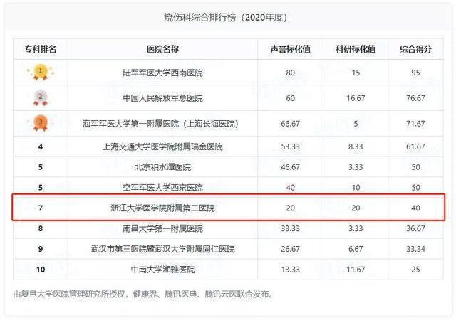 中国十大眼科医院排名(中国十大眼科医院排名 前十名)
