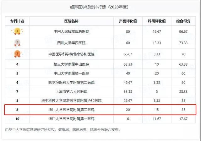 中国十大眼科医院排名(中国十大眼科医院排名 前十名)