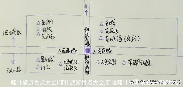 喀什旅游景点大全(喀什旅游景点大全,新疆喀什有哪些必去旅游景点)