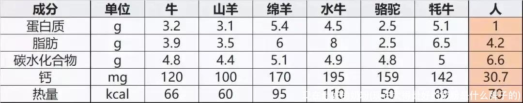 现在最好的奶粉(现在卖得最好的奶粉是什么牌子的)