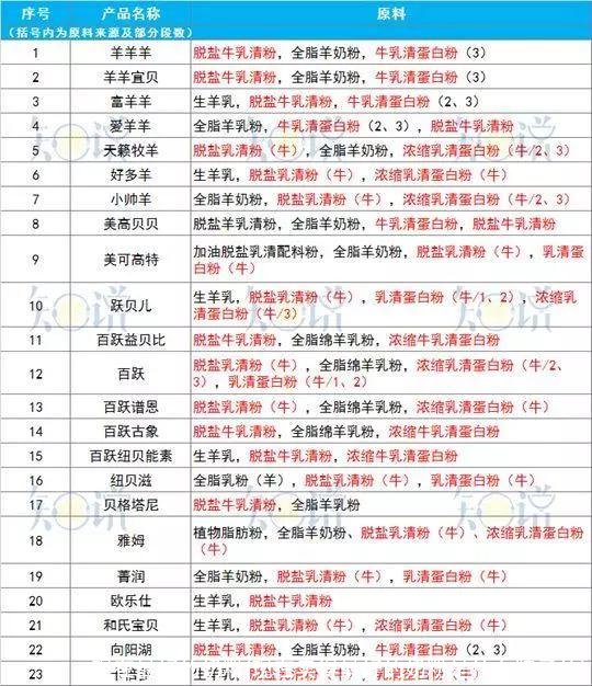 现在最好的奶粉(现在卖得最好的奶粉是什么牌子的)