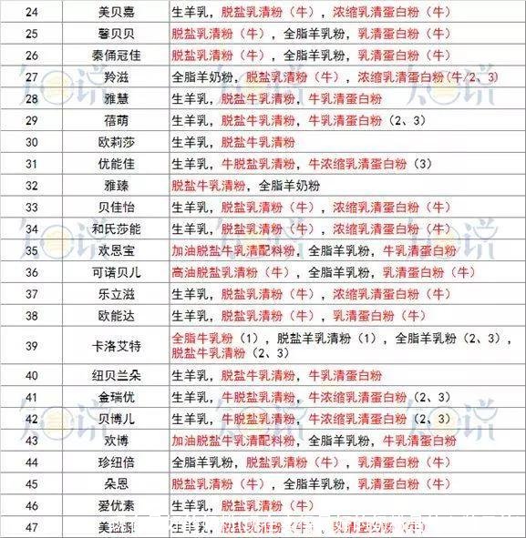 现在最好的奶粉(现在卖得最好的奶粉是什么牌子的)