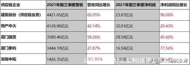 运输公司靠什么盈利(运输公司盈利分析)