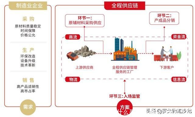 运输公司靠什么盈利(运输公司盈利分析)