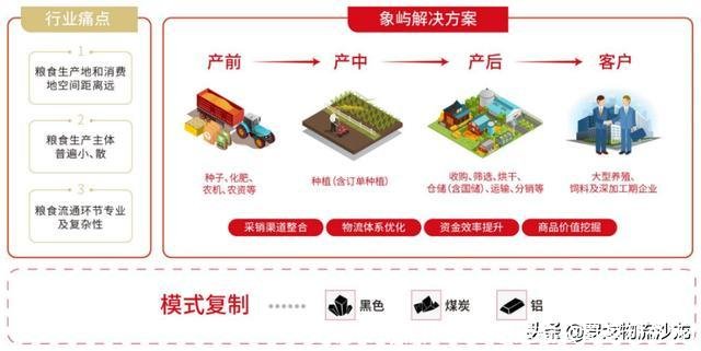 运输公司靠什么盈利(运输公司盈利分析)