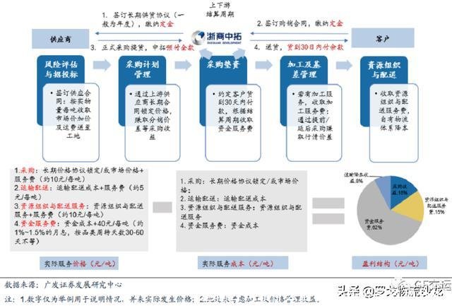 运输公司靠什么盈利(运输公司盈利分析)