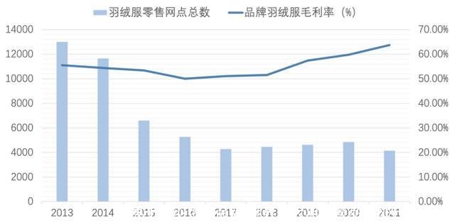 世界十大羽绒服品牌(世界十大羽绒服品牌排行榜图片)