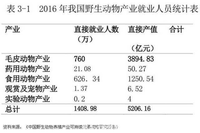 野生动物养殖(野生动物养殖许可证好办吗)