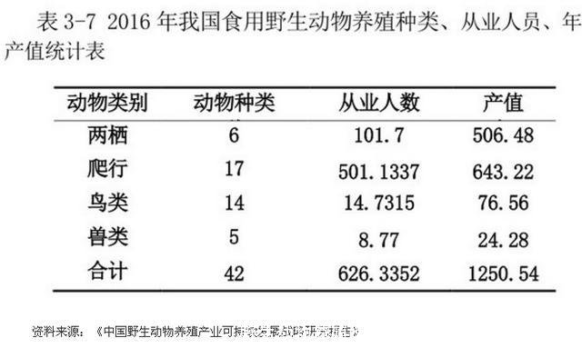 野生动物养殖(野生动物养殖许可证好办吗)