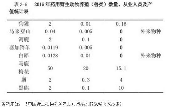 野生动物养殖(野生动物养殖许可证好办吗)