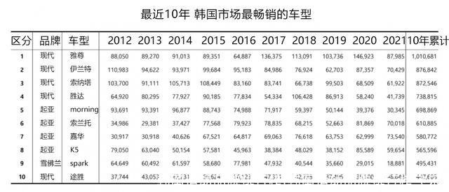 韩国运动品牌排行榜(韩国运动品牌排行榜飞乐)