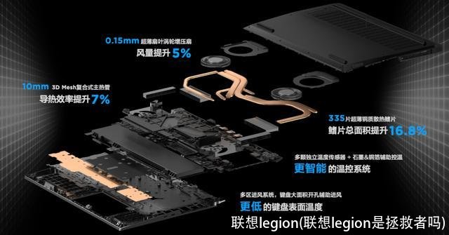 联想legion(联想legion是拯救者吗)