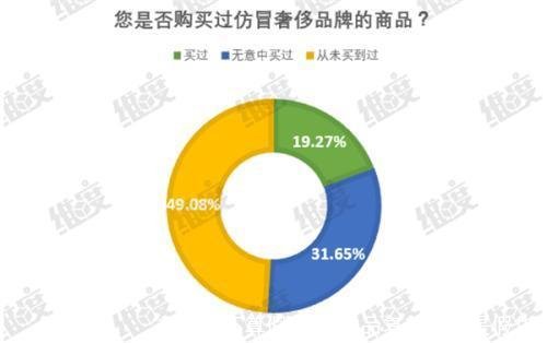 复刻算不算假货(化妆品复刻是不是假货)