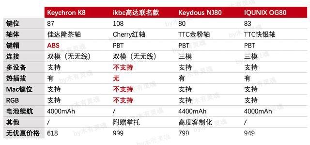 世界十大机械键盘排名(世界十大机械键盘排名 -广告)