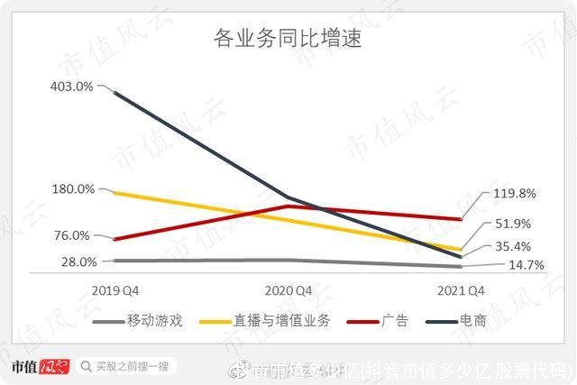 抖音市值多少亿(抖音市值多少亿 股票代码)