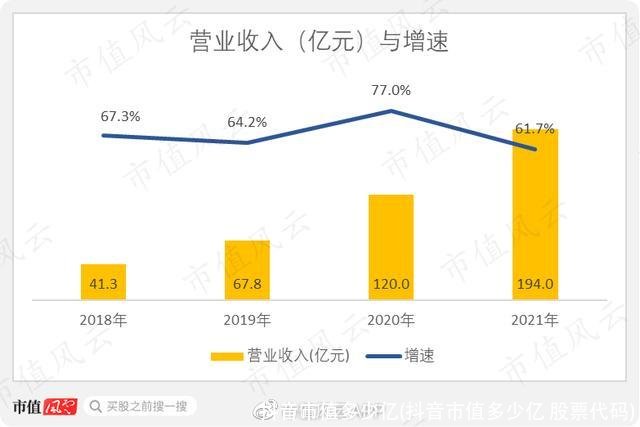 抖音市值多少亿(抖音市值多少亿 股票代码)