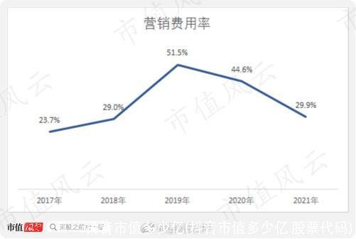 抖音市值多少亿(抖音市值多少亿 股票代码)