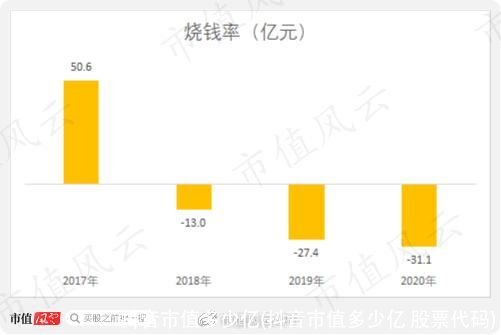抖音市值多少亿(抖音市值多少亿 股票代码)