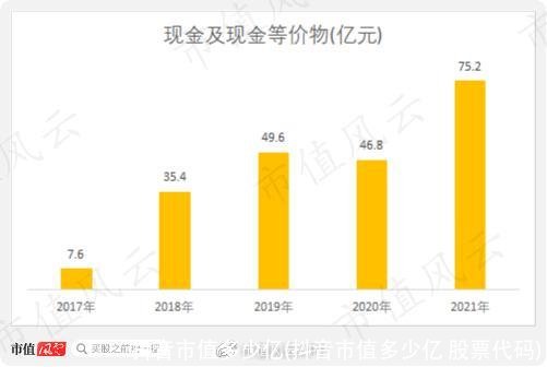 抖音市值多少亿(抖音市值多少亿 股票代码)