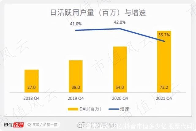 抖音市值多少亿(抖音市值多少亿 股票代码)