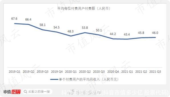 抖音市值多少亿(抖音市值多少亿 股票代码)