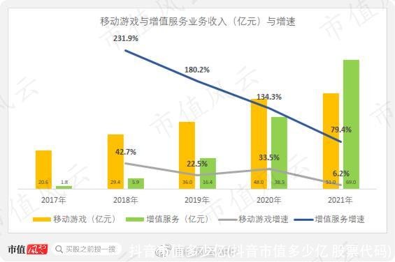 抖音市值多少亿(抖音市值多少亿 股票代码)