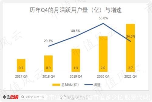 抖音市值多少亿(抖音市值多少亿 股票代码)