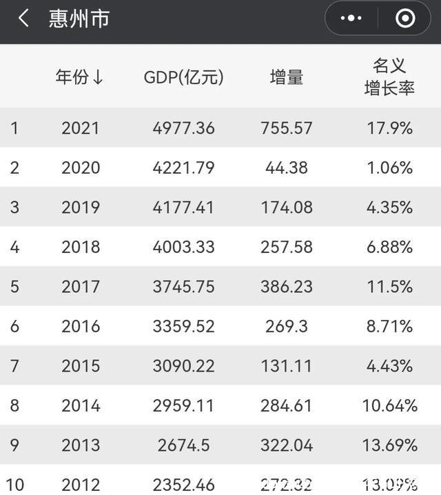 清远gdp(清远gdp2021年GDP总量)