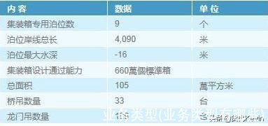 业务类型(业务类型有哪些)