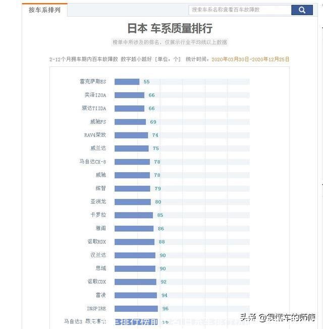 日系车排行榜前十名(日系车排行榜前十名4O万以上)
