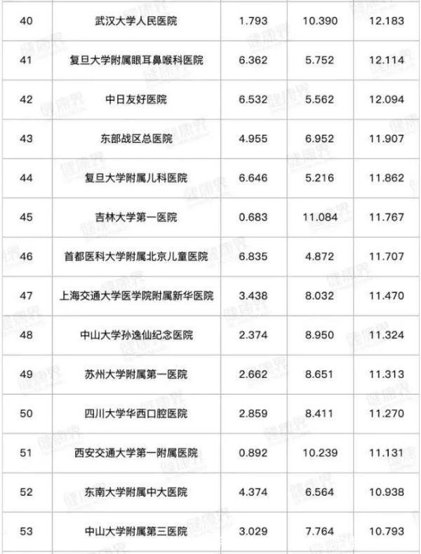 哈尔滨医院排行榜(哈尔滨医院排行榜妇科)