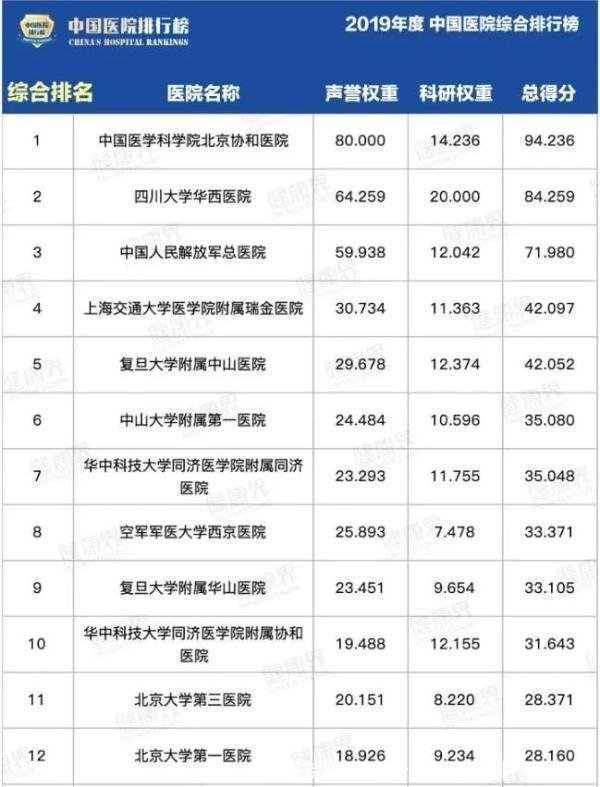 哈尔滨医院排行榜(哈尔滨医院排行榜妇科)