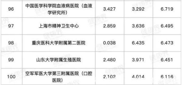 哈尔滨医院排行榜(哈尔滨医院排行榜妇科)