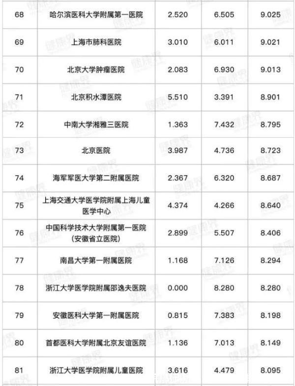 哈尔滨医院排行榜(哈尔滨医院排行榜妇科)