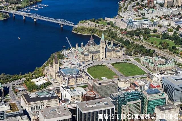 宜居城市排名(宜居养老城市排名)