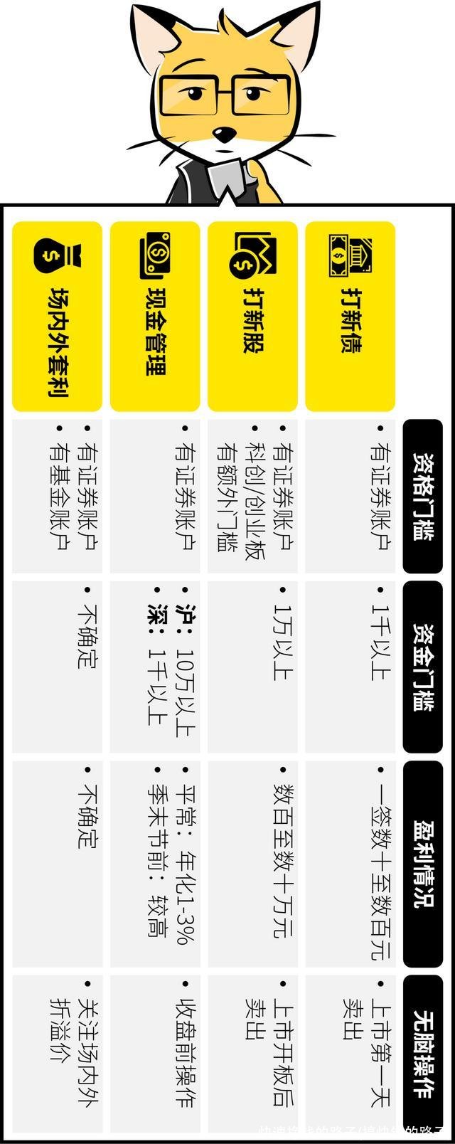 快速挣钱的路子(搞快钱的路子)