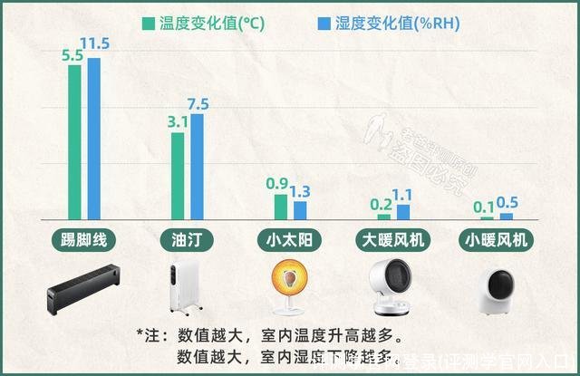 评测学官网登录(评测学官网入口)