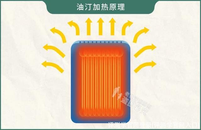 评测学官网登录(评测学官网入口)