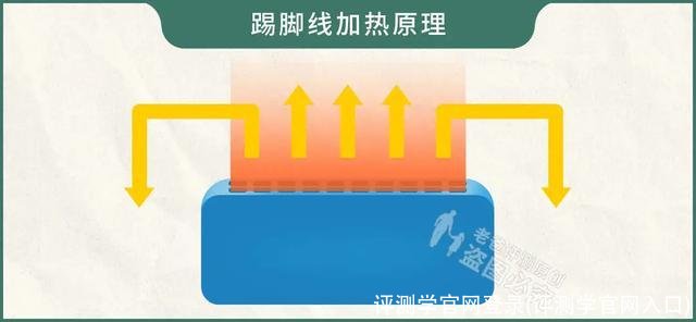 评测学官网登录(评测学官网入口)