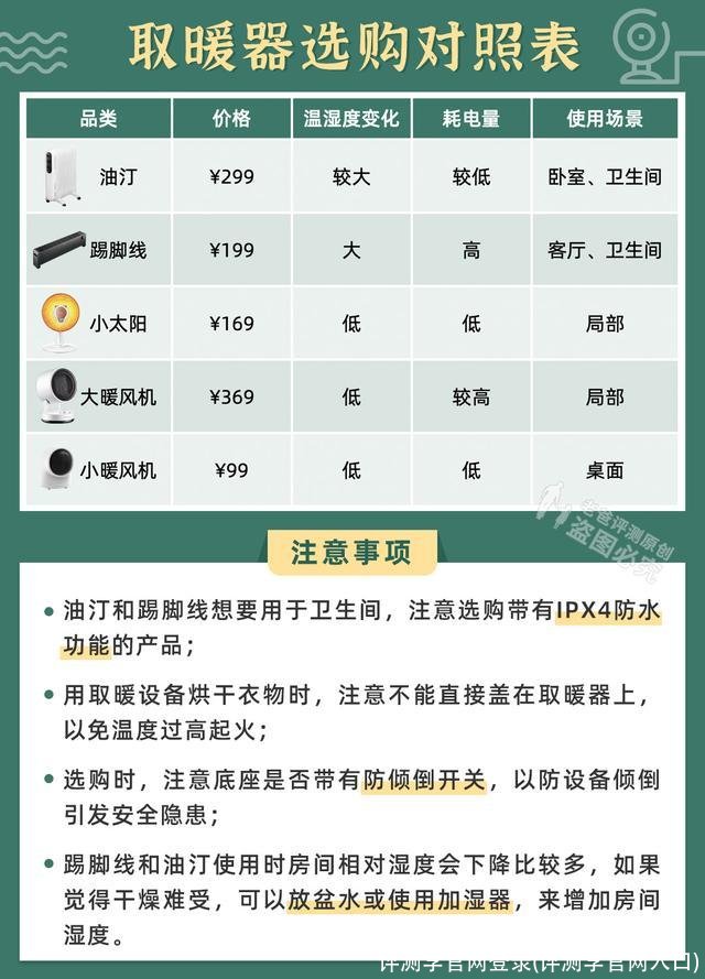 评测学官网登录(评测学官网入口)