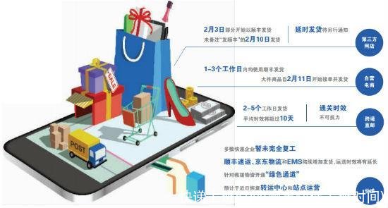 快递上班时间(顺丰快递上班时间)