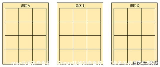 mac抹掉磁盘重装系统(mac抹掉磁盘重装系统准备安装时发生错误)