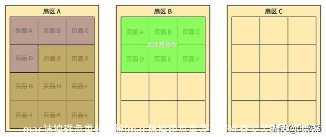 mac抹掉磁盘重装系统(mac抹掉磁盘重装系统准备安装时发生错误)