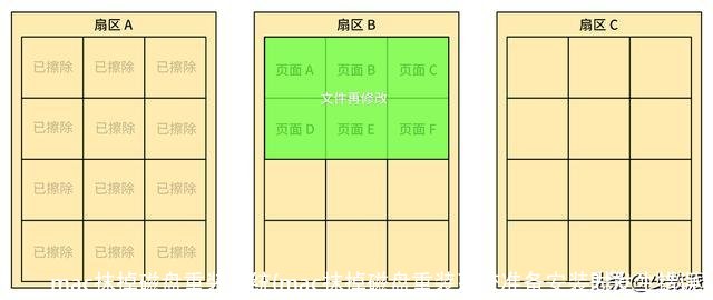 mac抹掉磁盘重装系统(mac抹掉磁盘重装系统准备安装时发生错误)