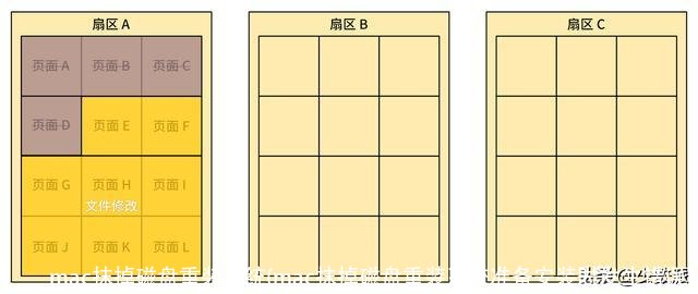 mac抹掉磁盘重装系统(mac抹掉磁盘重装系统准备安装时发生错误)