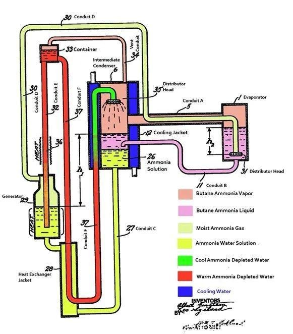 爱因斯坦的发明(爱因斯坦的发明灯泡)