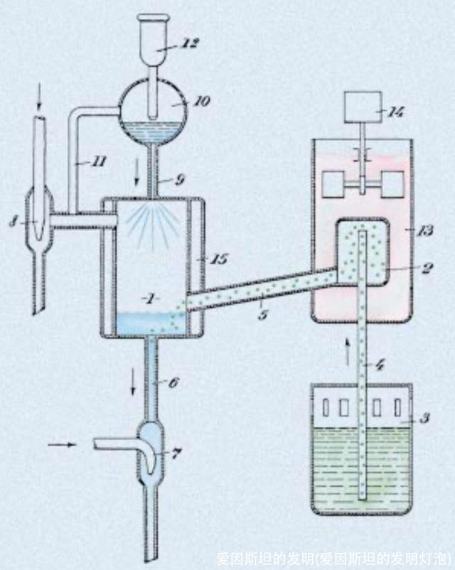 爱因斯坦的发明(爱因斯坦的发明灯泡)